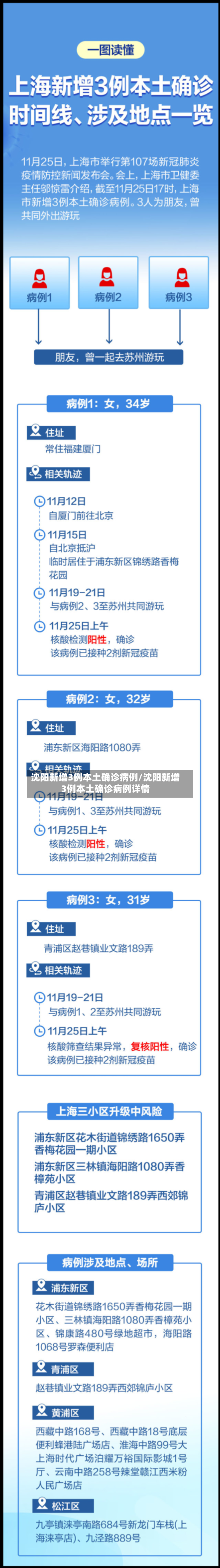 沈阳新增3例本土确诊病例/沈阳新增3例本土确诊病例详情-第3张图片