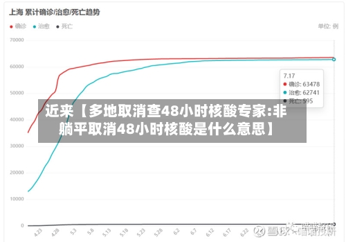 近来【多地取消查48小时核酸专家:非躺平取消48小时核酸是什么意思】
