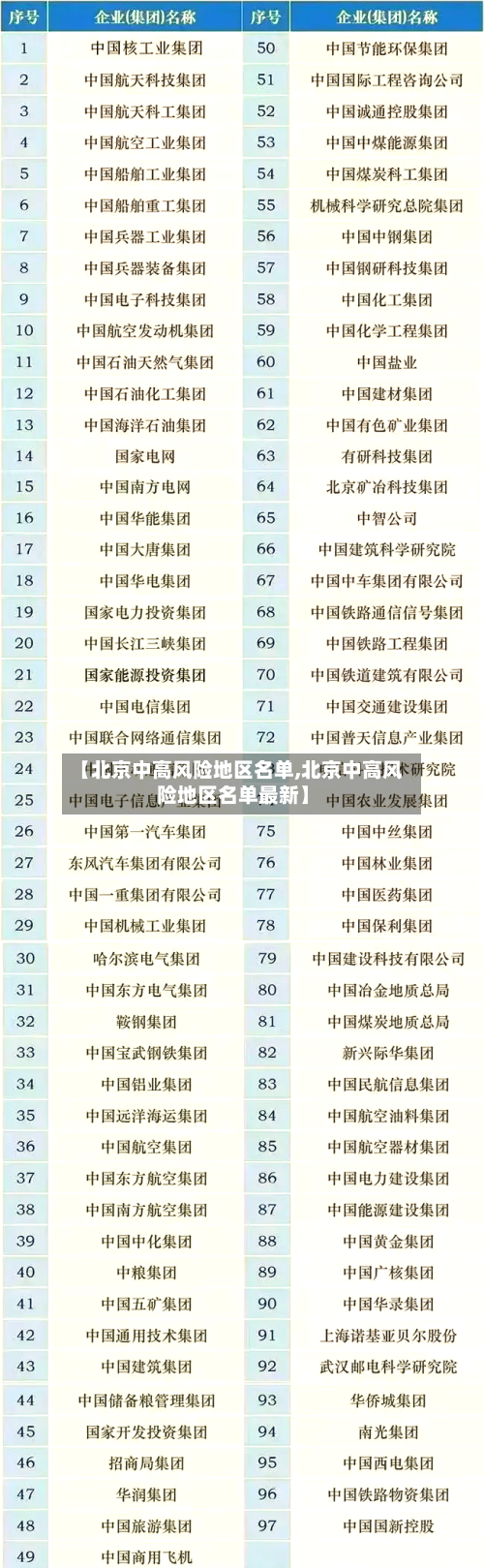 【北京中高风险地区名单,北京中高风险地区名单最新】