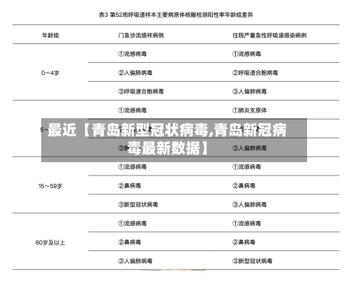 最近【青岛新型冠状病毒,青岛新冠病毒最新数据】