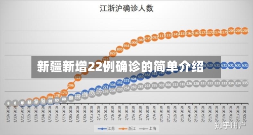 新疆新增22例确诊的简单介绍