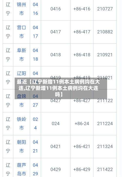 最近【辽宁新增11例本土病例均在大连,辽宁新增11例本土病例均在大连吗】-第2张图片