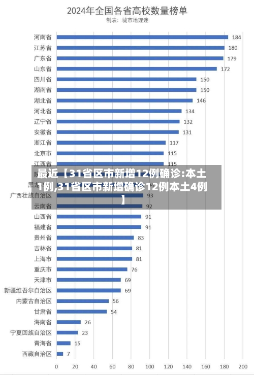 最近【31省区市新增12例确诊:本土1例,31省区市新增确诊12例本土4例】
