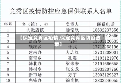 【保定竞秀区疫情,保定竞秀区防疫政策】-第2张图片