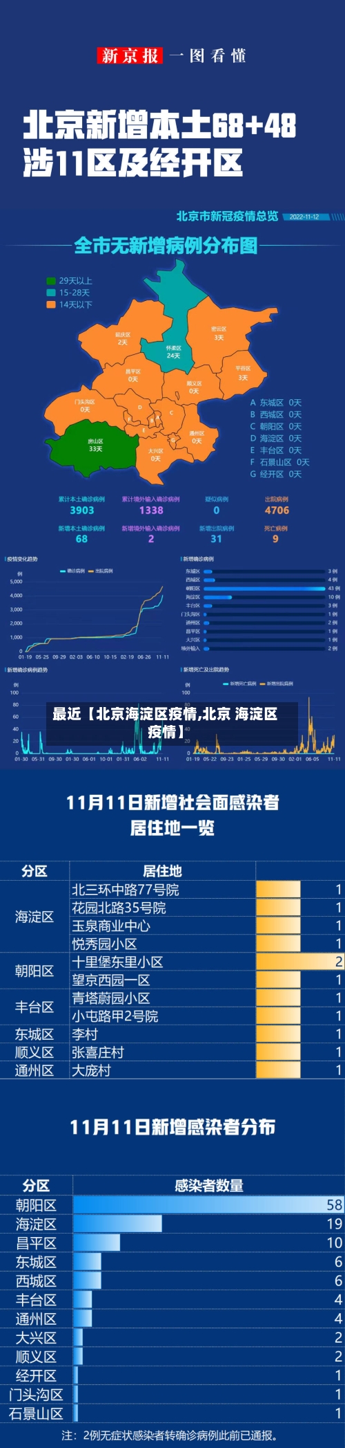 最近【北京海淀区疫情,北京 海淀区疫情】-第2张图片
