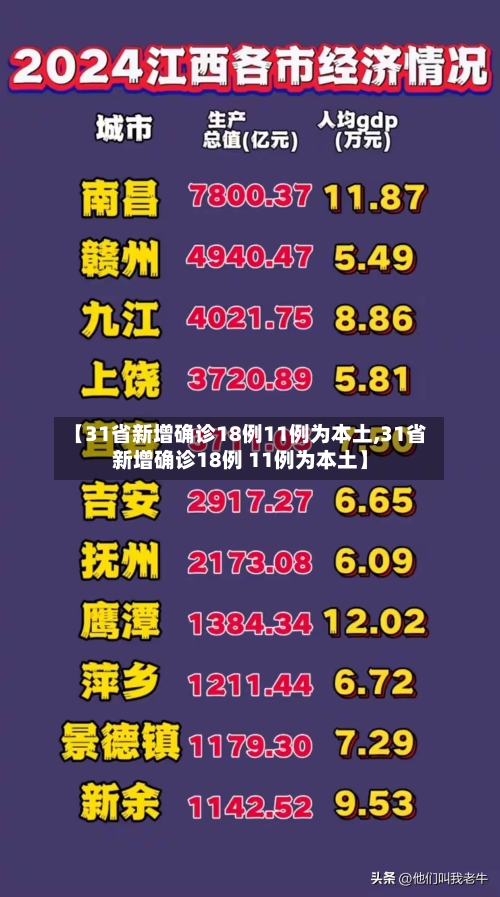 【31省新增确诊18例11例为本土,31省新增确诊18例 11例为本土】