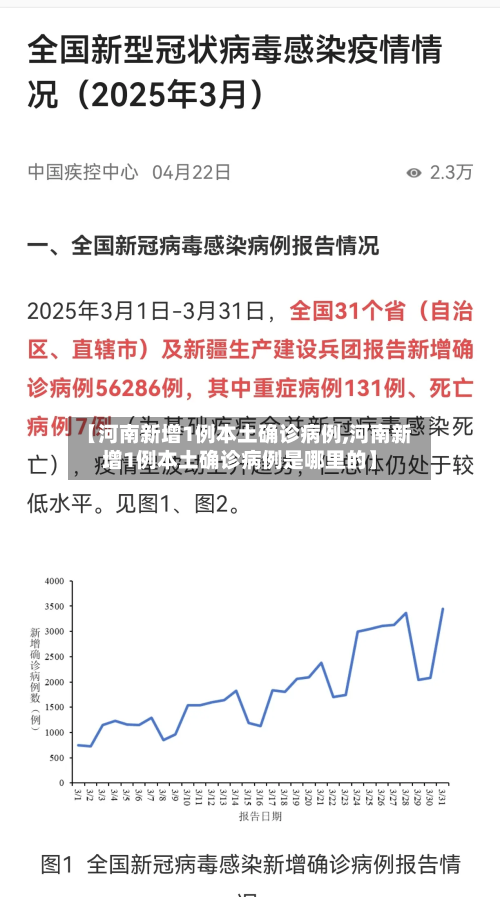 【河南新增1例本土确诊病例,河南新增1例本土确诊病例是哪里的】-第2张图片