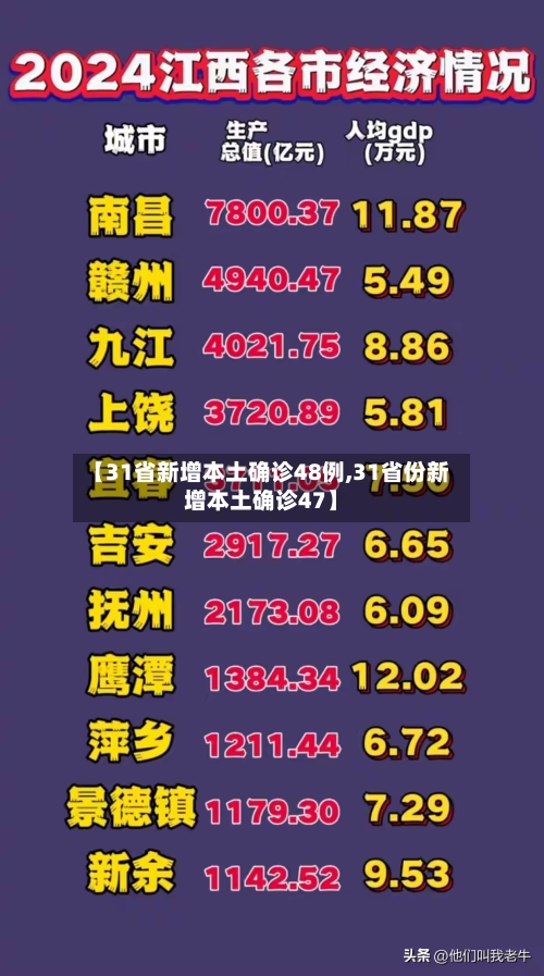 【31省新增本土确诊48例,31省份新增本土确诊47】-第3张图片