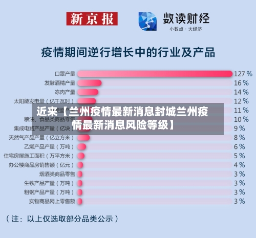 近来【兰州疫情最新消息封城兰州疫情最新消息风险等级】-第2张图片