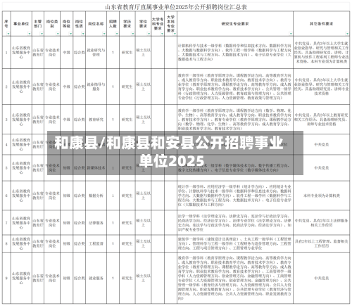 和康县/和康县和安县公开招聘事业单位2025