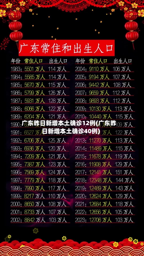 广东昨日新增本土确诊12例(广东昨日新增本土确诊40例)