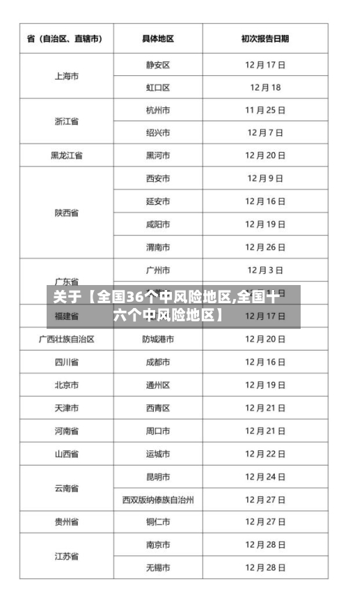 关于【全国36个中风险地区,全国十六个中风险地区】-第2张图片