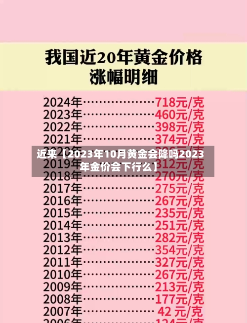 近来【2023年10月黄金会降吗2023年金价会下行么】