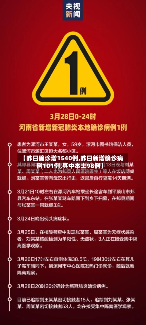 【昨日确诊增1540例,昨日新增确诊病例101例,其中本土98例】