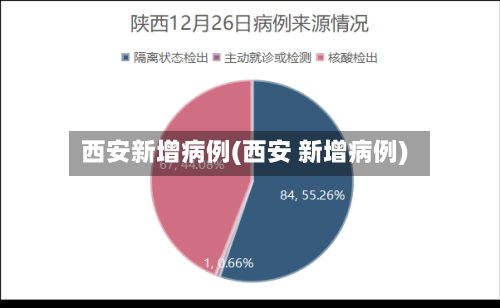 西安新增病例(西安 新增病例)