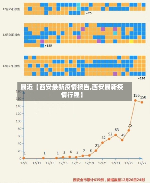 最近【西安最新疫情报告,西安最新疫情行程】