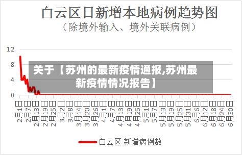 关于【苏州的最新疫情通报,苏州最新疫情情况报告】