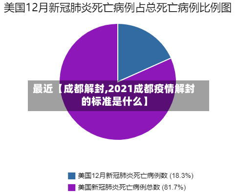 最近【成都解封,2021成都疫情解封的标准是什么】-第2张图片