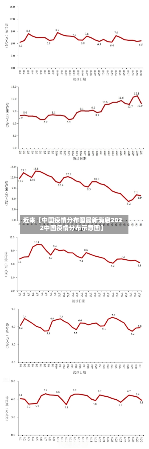 近来【中国疫情分布图最新消息2022中国疫情分布示意图】