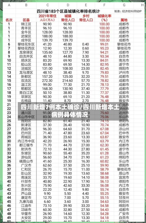 四川新增7例本土确诊/四川新增本土病例具体情况-第2张图片