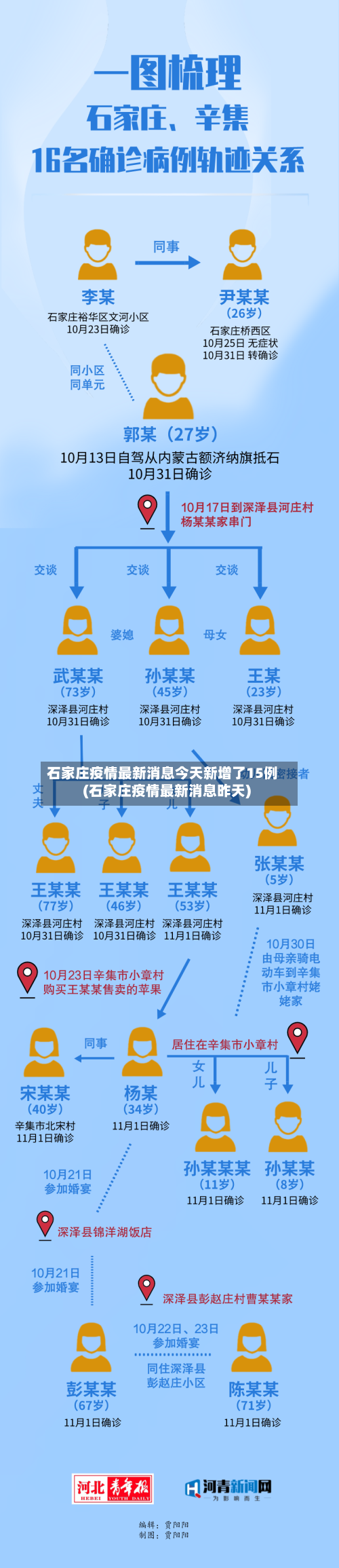 石家庄疫情最新消息今天新增了15例(石家庄疫情最新消息昨天)