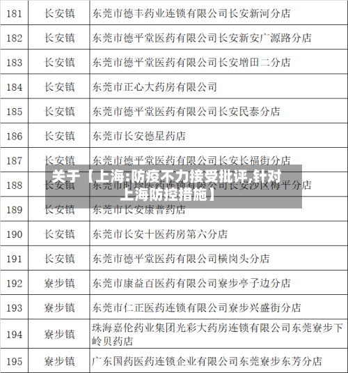 关于【上海:防疫不力接受批评,针对上海防控措施】