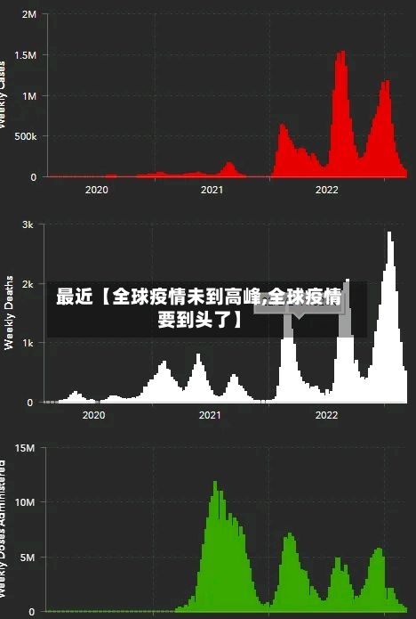 最近【全球疫情未到高峰,全球疫情要到头了】-第2张图片