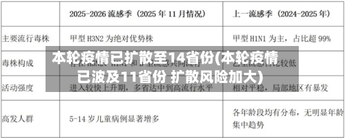 本轮疫情已扩散至14省份(本轮疫情已波及11省份 扩散风险加大)