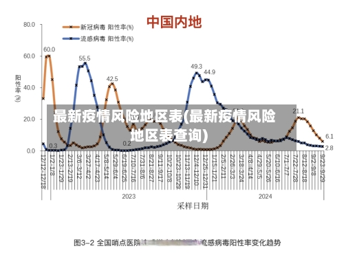 最新疫情风险地区表(最新疫情风险地区表查询)-第2张图片