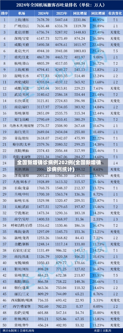 全国新增确诊病例202例(全国新增确诊病例统计)-第2张图片