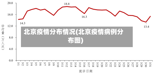 北京疫情分布情况(北京疫情病例分布图)-第3张图片