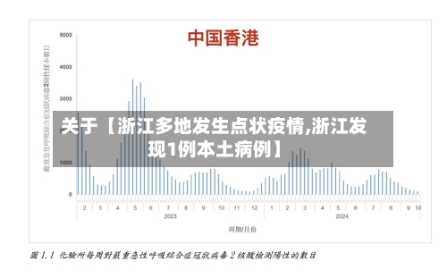 关于【浙江多地发生点状疫情,浙江发现1例本土病例】