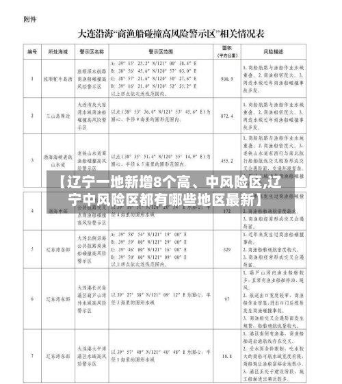 【辽宁一地新增8个高	、中风险区,辽宁中风险区都有哪些地区最新】-第3张图片