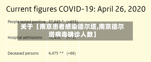 关于【南京患者感染德尔塔,南京德尔塔病毒确诊人数】