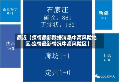 最近【疫情最新数据消息中高风险地区,疫情最新情况中高风险区】