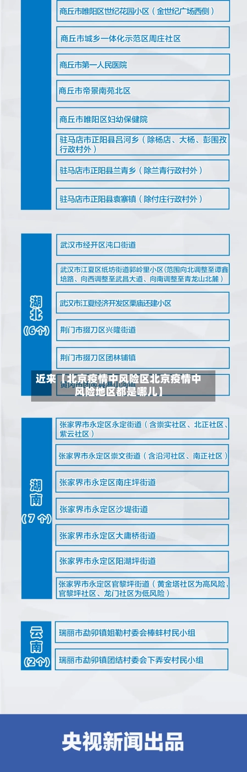 近来【北京疫情中风险区北京疫情中风险地区都是哪儿】
