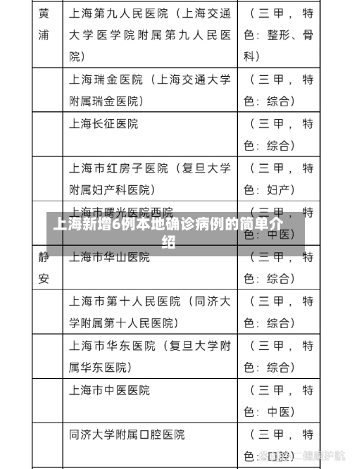 上海新增6例本地确诊病例的简单介绍