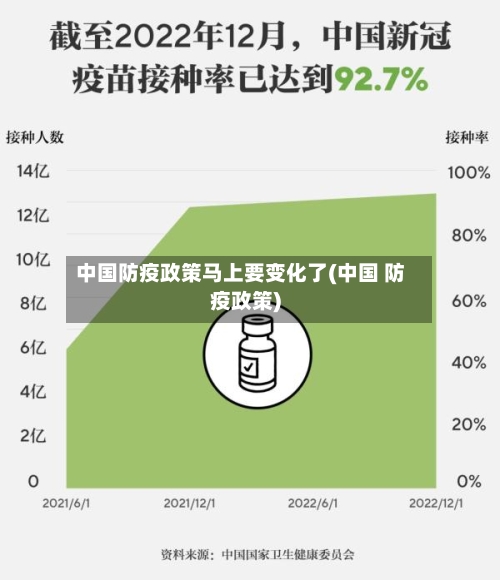 中国防疫政策马上要变化了(中国 防疫政策)-第3张图片