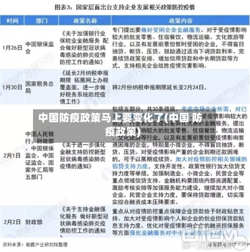中国防疫政策马上要变化了(中国 防疫政策)