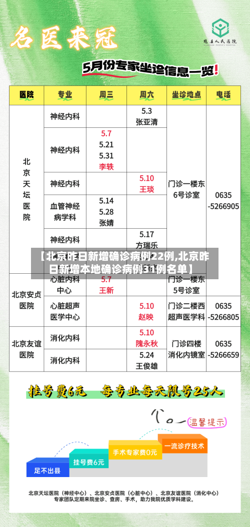 【北京昨日新增确诊病例22例,北京昨日新增本地确诊病例31例名单】
