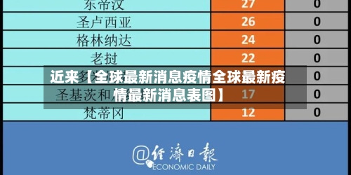 近来【全球最新消息疫情全球最新疫情最新消息表图】