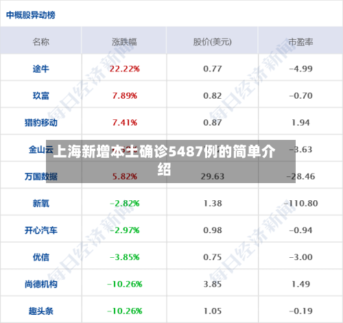 上海新增本土确诊5487例的简单介绍-第2张图片