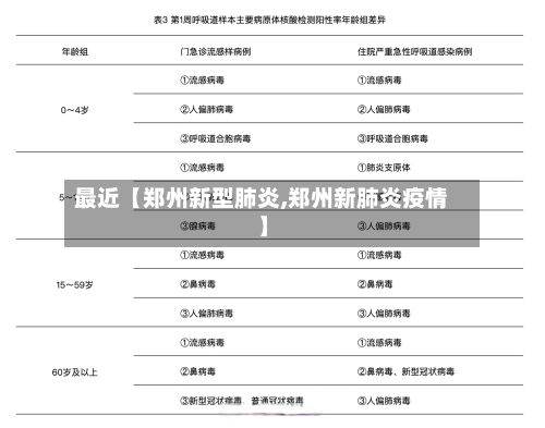 最近【郑州新型肺炎,郑州新肺炎疫情】-第2张图片