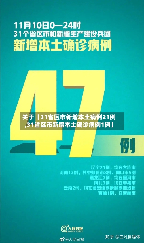 关于【31省区市新增本土病例21例,31省区市新增本土确诊病例1例】