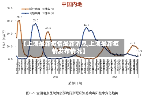 【上海最新疫情最新消息,上海最新疫情发布情况】