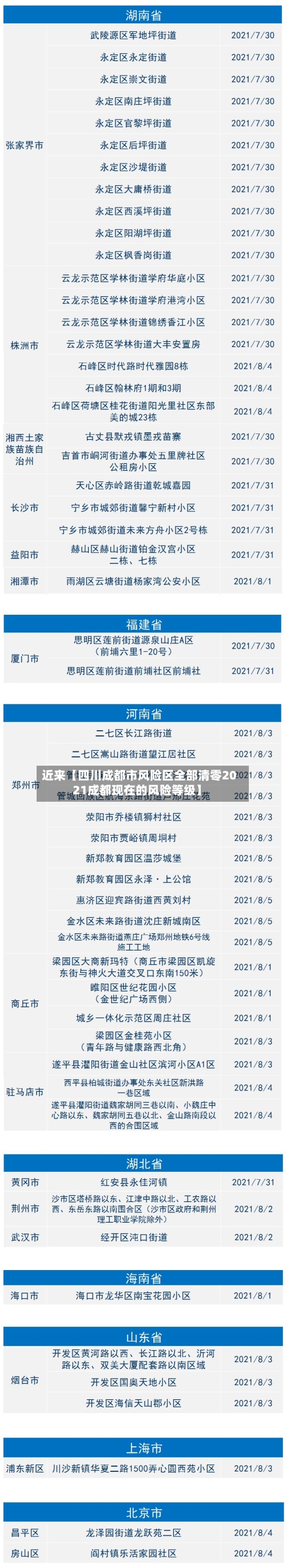 近来【四川成都市风险区全部清零2021成都现在的风险等级】