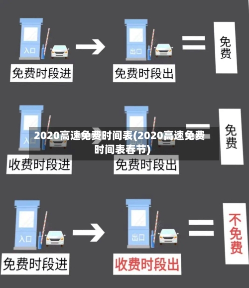 2020高速免费时间表(2020高速免费时间表春节)