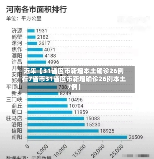 近来【31省区市新增本土确诊26例在7省市31省区市新增确诊26例本土7例】
