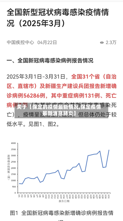 关于【保定的疫情最新情况,保定疫情最新消息肺炎】-第3张图片