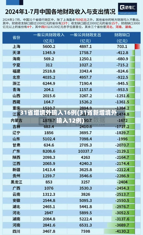 31省增境外输入16例(31省新增境外输入12例)
